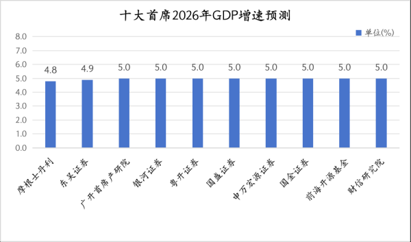 股票配资平台平台 十大首席看2026中国经济