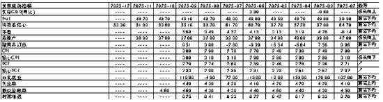 数据来源：Wind，中加基金；截至2025年12月12日。