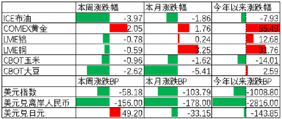 好股配资网 中加基金配置周报|中央经济工作会议召开，美联储降息25BP